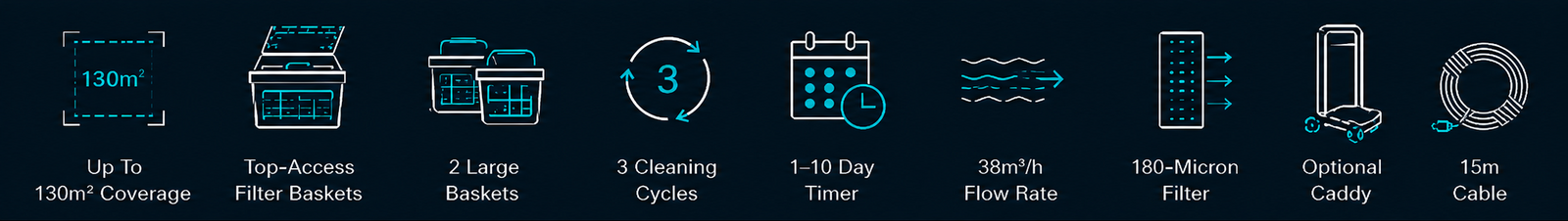 Polar Gentoo large-pool coverage, top-access filter baskets, app control, cycle timer, and filtration features.
