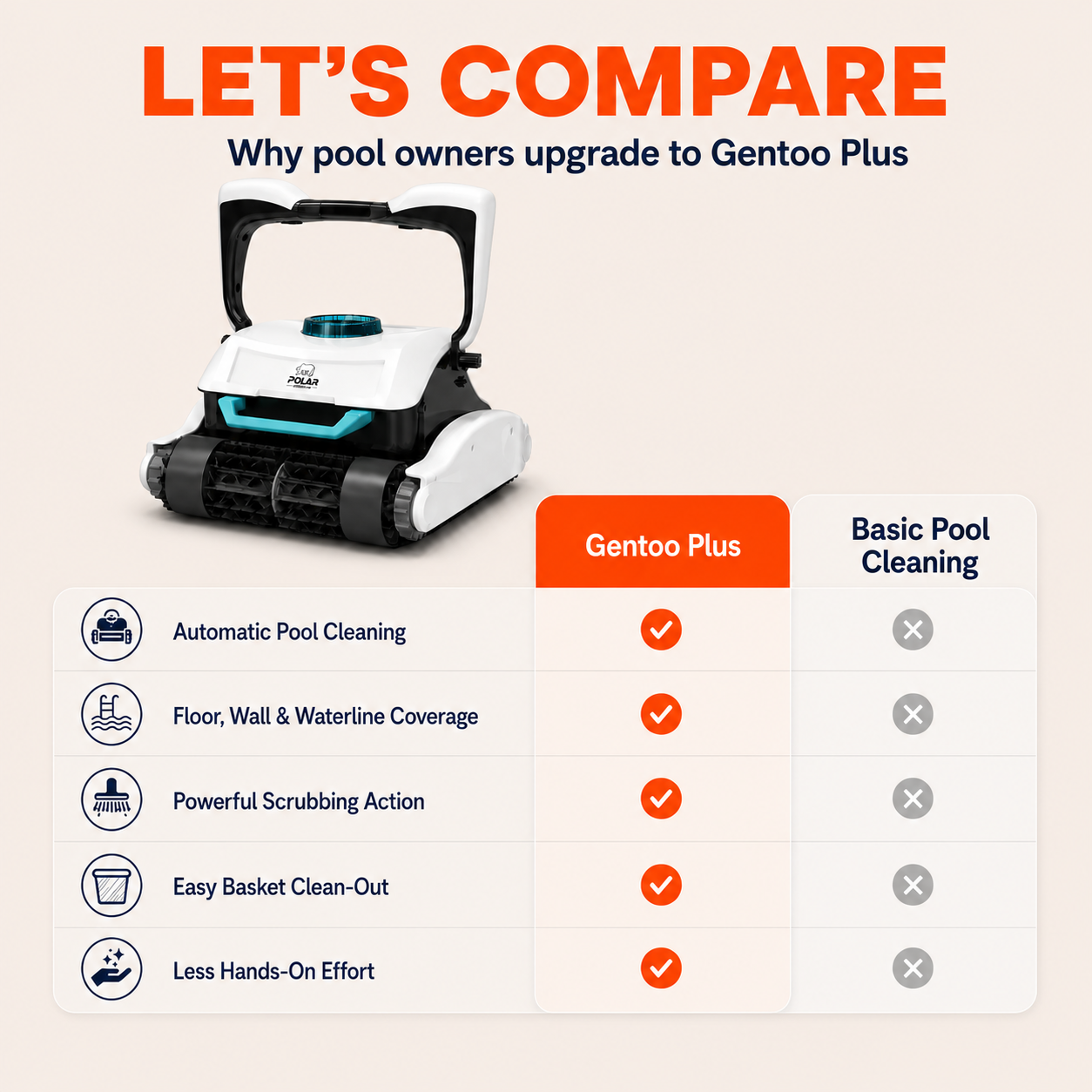 Polar Gentoo Plus
