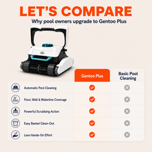 Polar Gentoo Plus