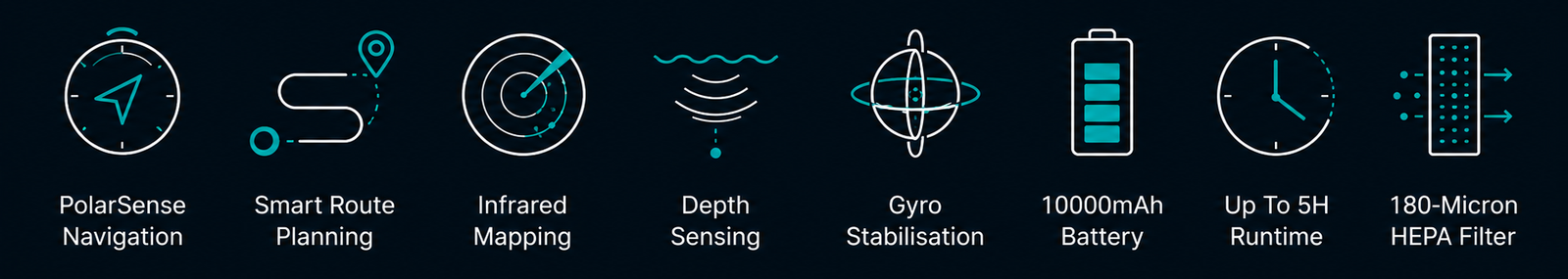 Polar Emperor Pro navigation, mapping, sensing, battery, runtime, and filtration features