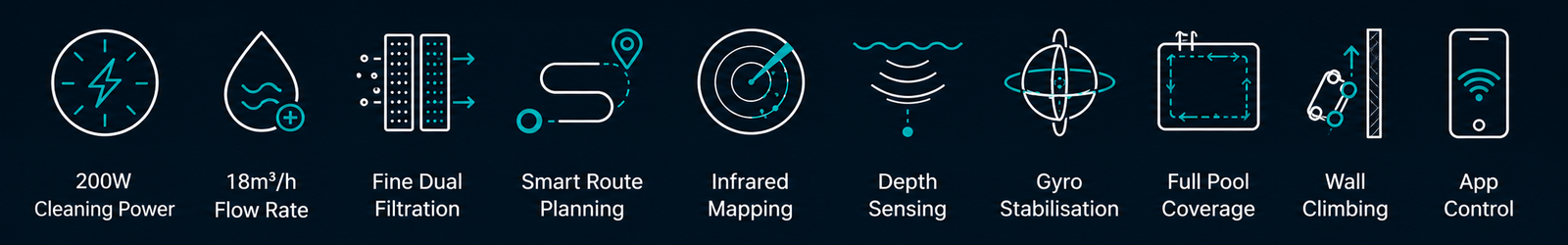 Polar Orca cleaning power, dual filtration, smart route planning, sensors, wall-climbing, and app-control features.